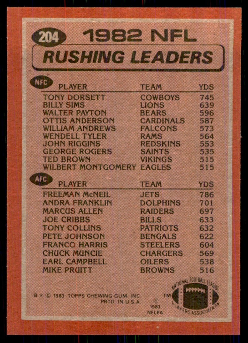 1983 TOPPS] 1982 RUSHING LEADERS - TONY DORSETT/FREEMAN MCNEIL DALLAS