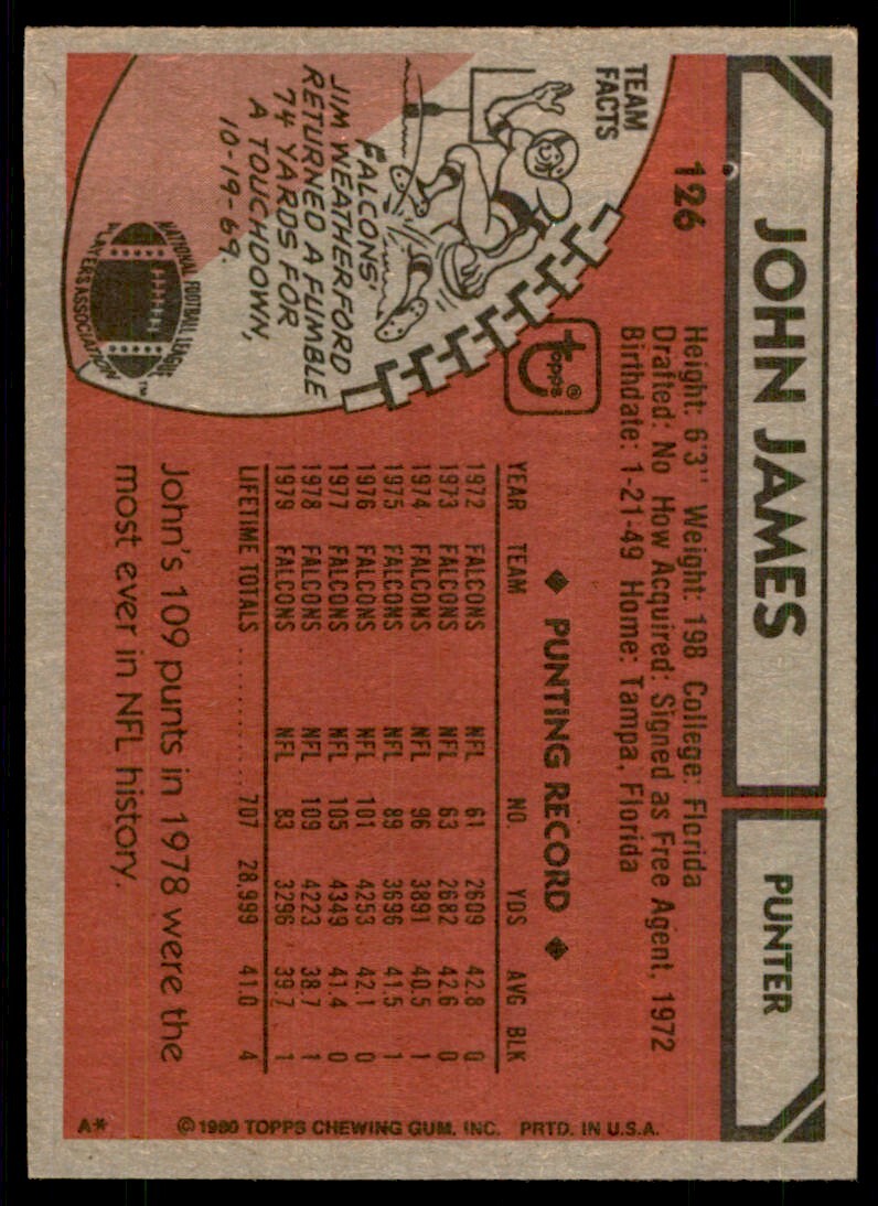 1980 Topps John James Football Card Atlanta Falcons #126