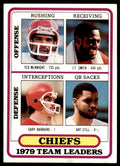 1980 Topps Chiefs Checklist Football Card Kansas City Chiefs #39
