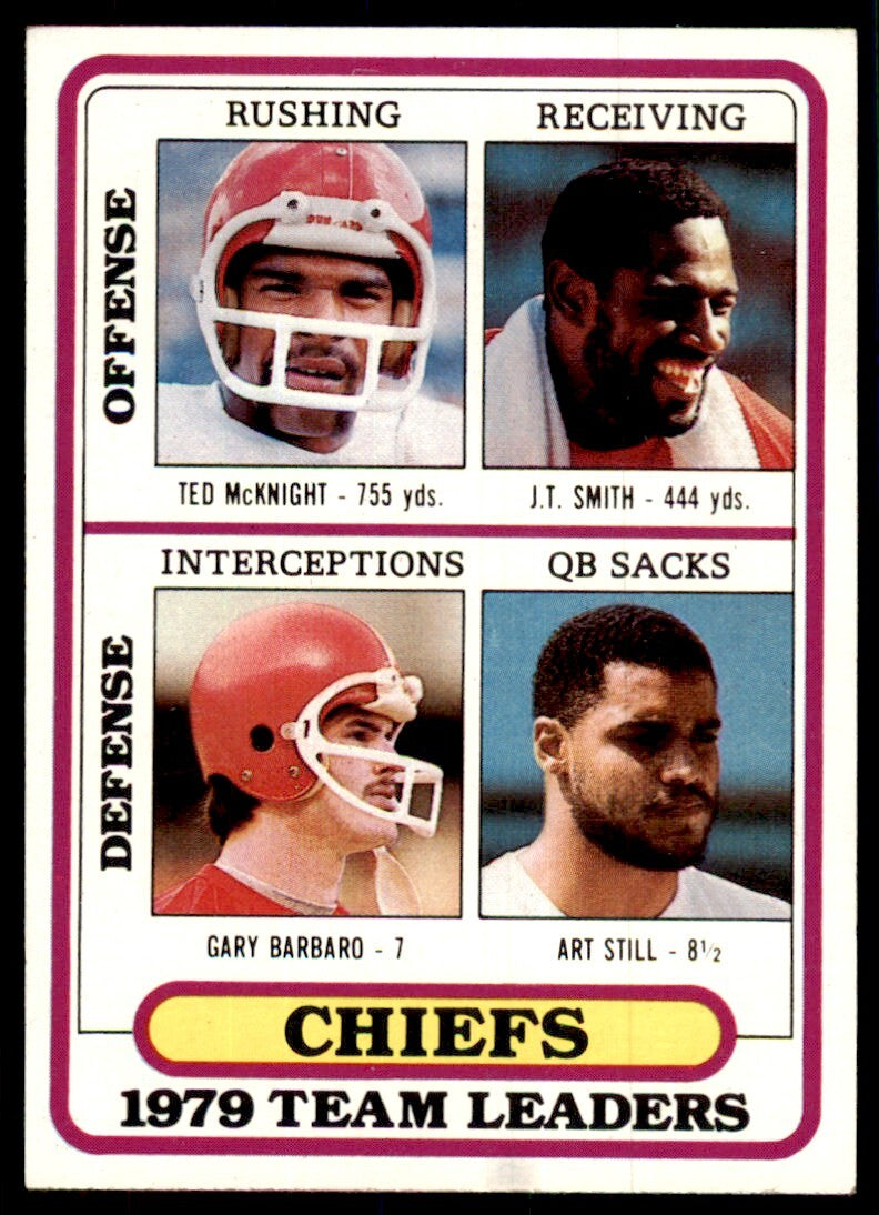 1980 Topps Chiefs Checklist Football Card Kansas City Chiefs #39