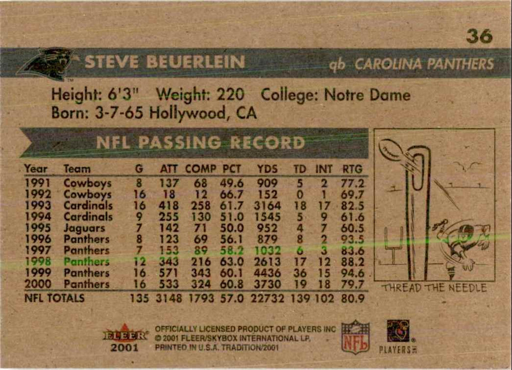 2001 Fleer Tradition Steve Beuerlein Football Cards #36