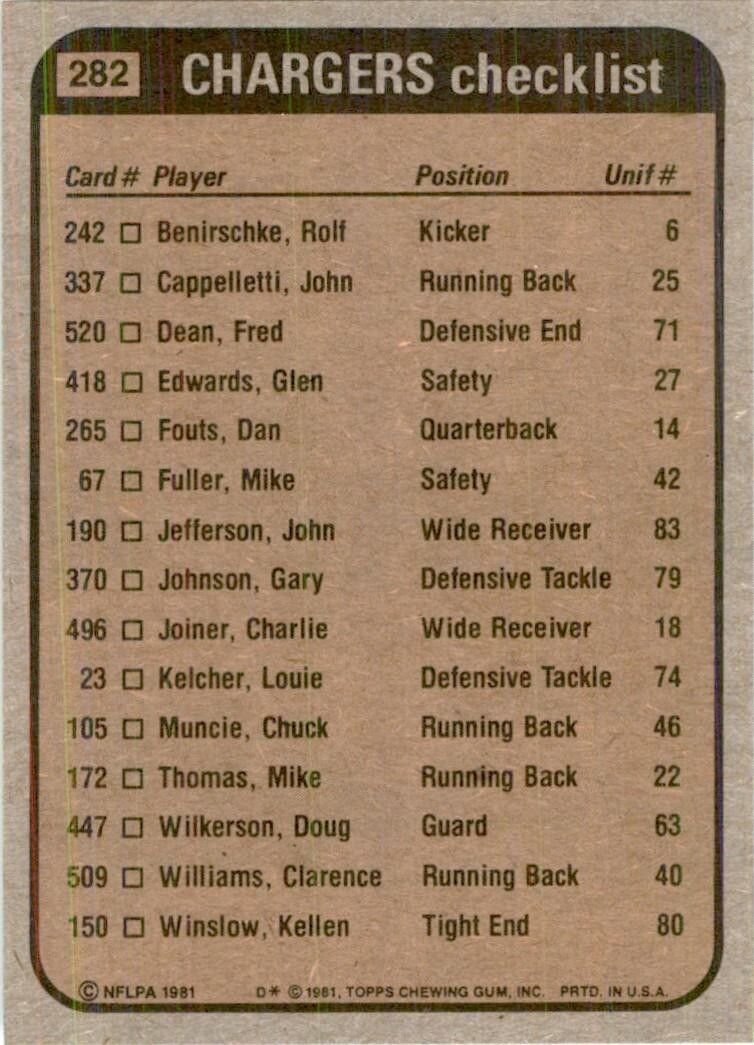 1981 Topps Chuck Muncie/John Jefferson/Glen Edwards/Gary Johnson (100) Football
