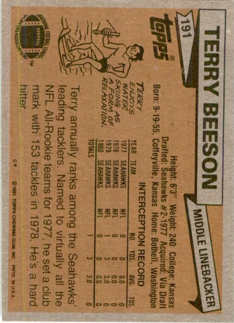 1981 Topps Terry Beeson Football Cards #191