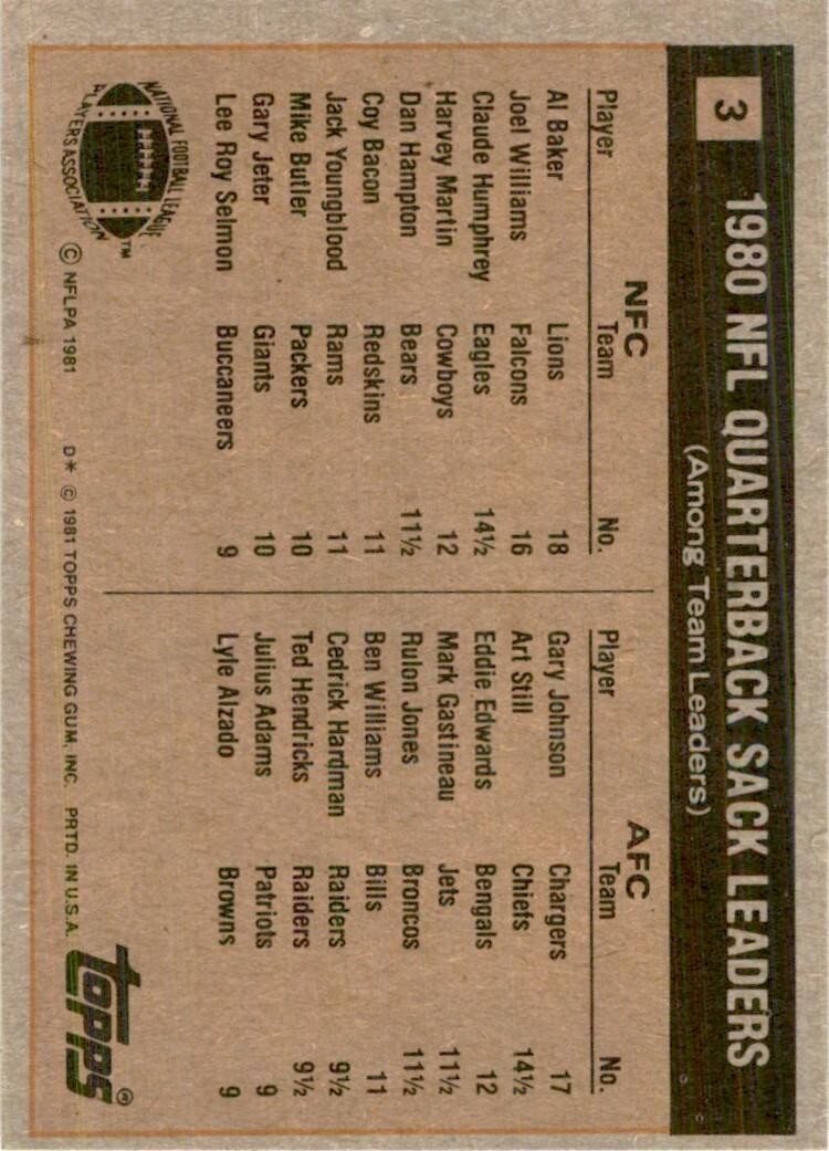 1981 Topps Cards 1980 Sack Leaders - Al Baker/Gary Johnson Football Cards #3