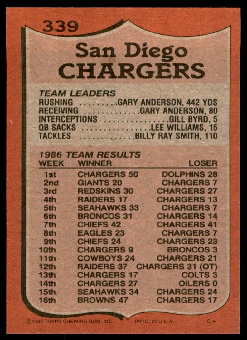 1987 Topps Gary Anderson A Football Cards #339
