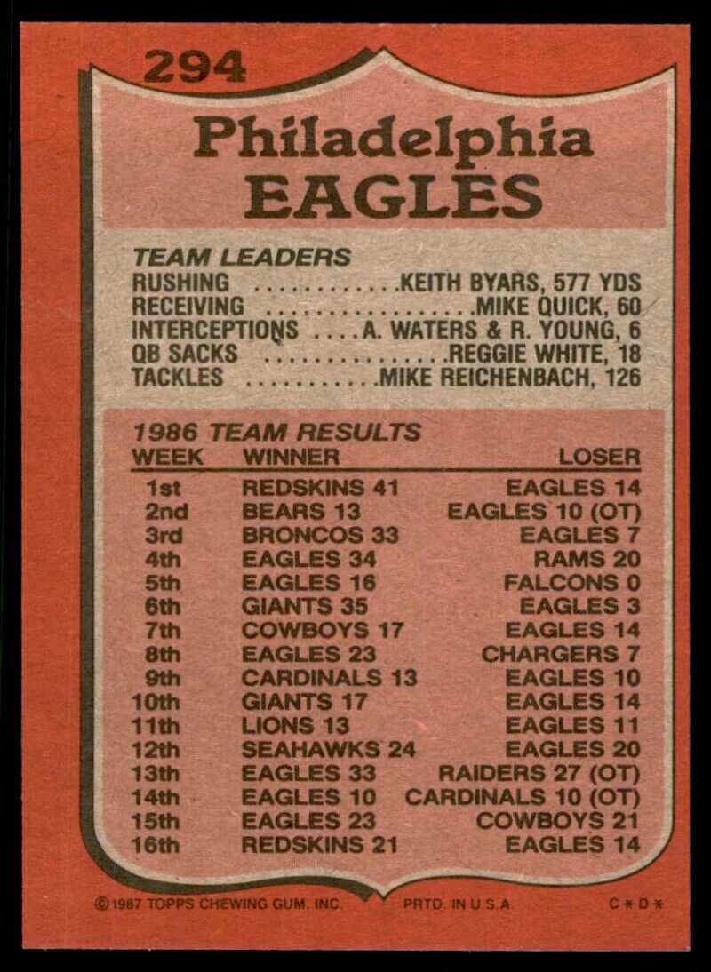 1987 Topps Keith Byars Football Cards #294