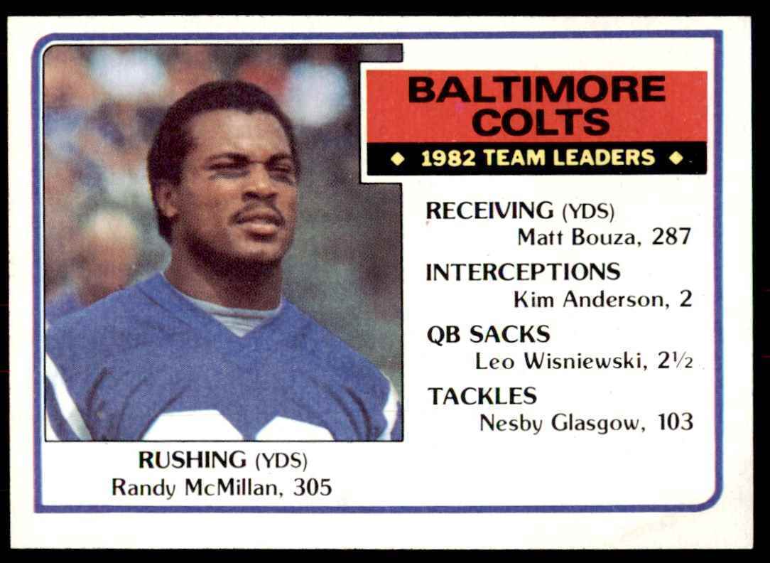 1983 Topps Randy McMillan Football Cards #208