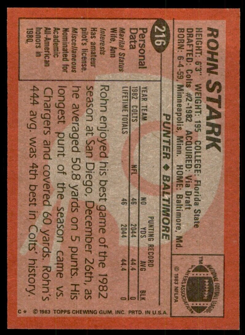 1983 Topps Rohn Stark B Football Cards #216