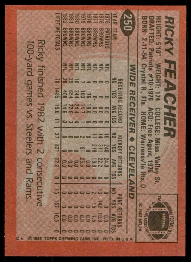 1983 Topps Ricky Feacher A Football Cards #250
