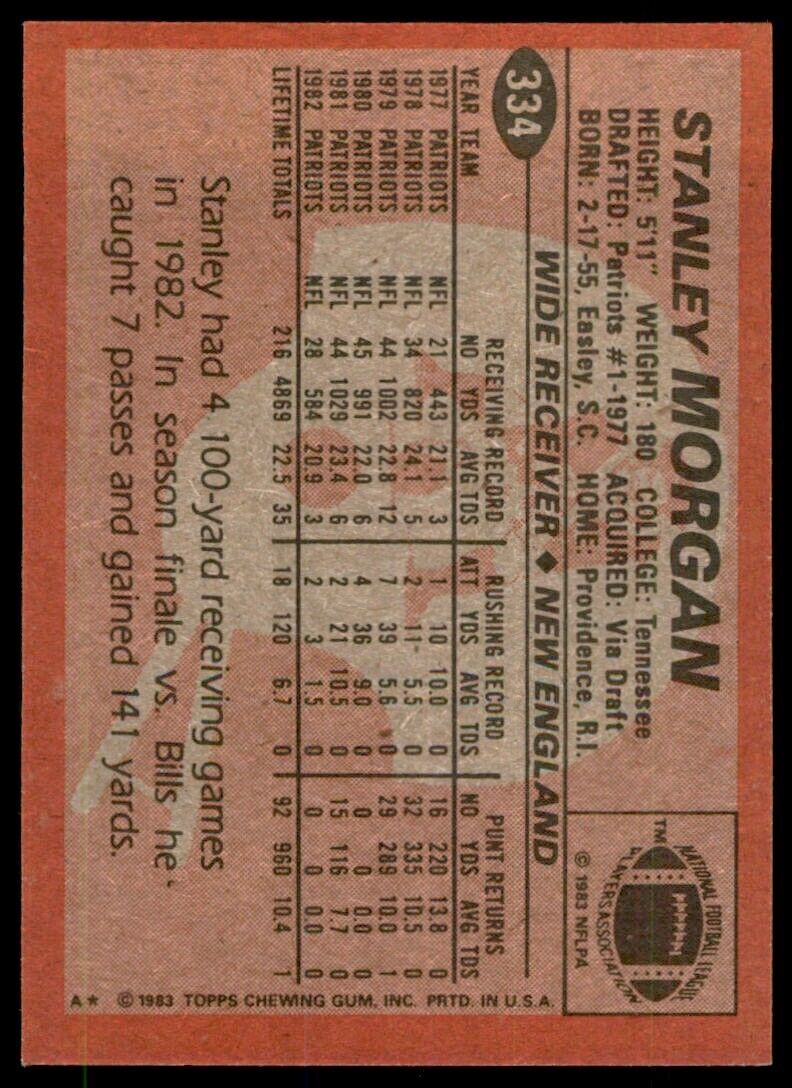 1983 Topps Stanley Morgan B Football Cards #334