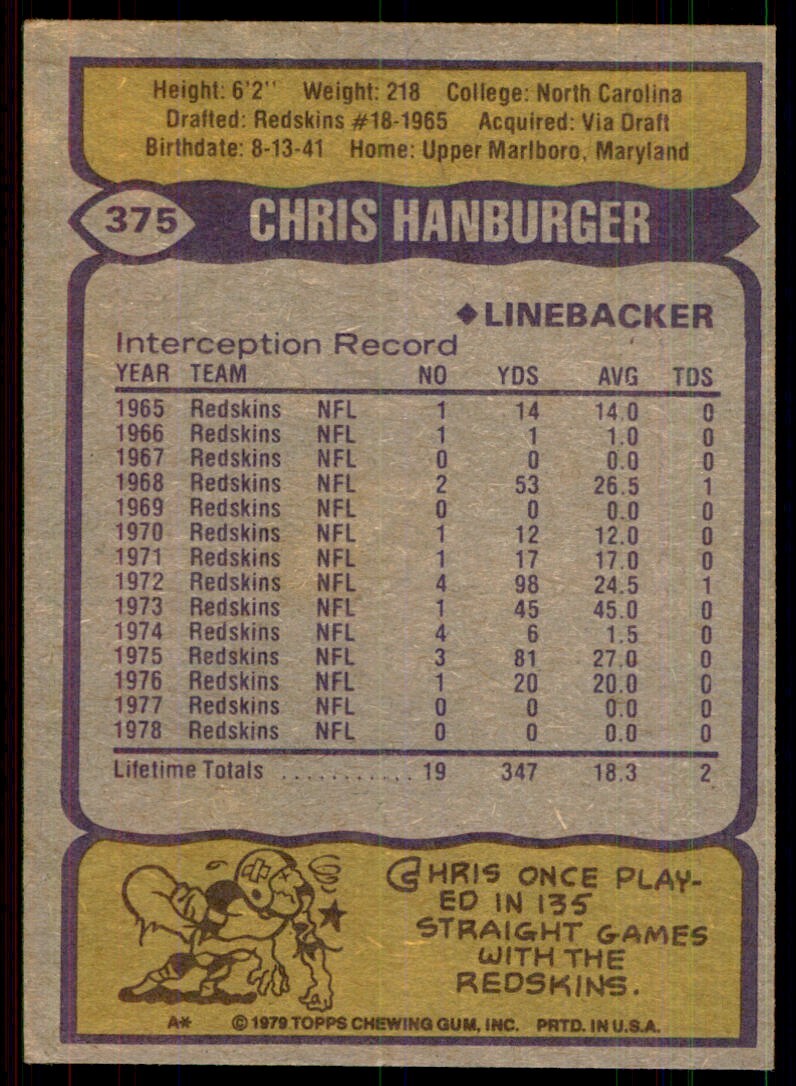 1979 Topps Chris Hanburger Football Card #375