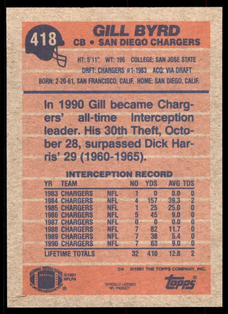 1991 Topps Gill Byrd San Diego Chargers #418