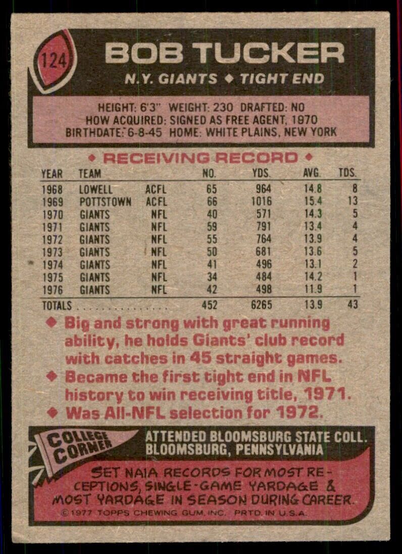 1977 Topps Bob Tucker Football Cards #124