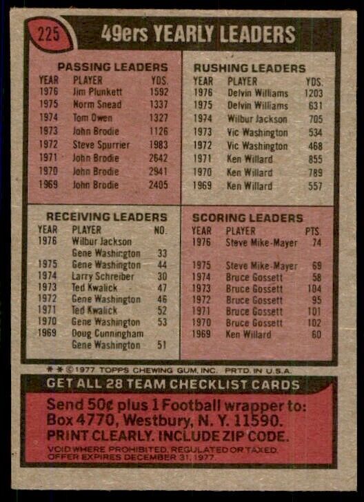 1977 Topps 49ers Checklist B Football Cards #225