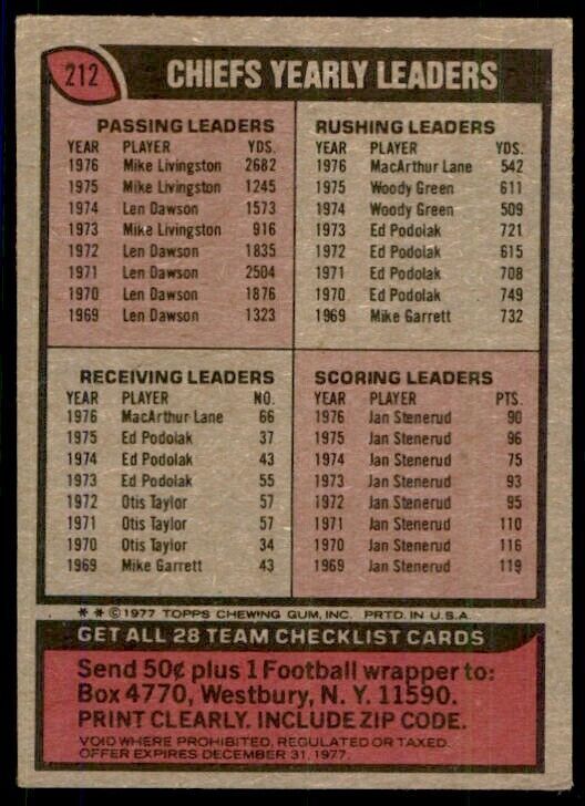 1977 Topps Kansas City Chiefs Football Cards #212
