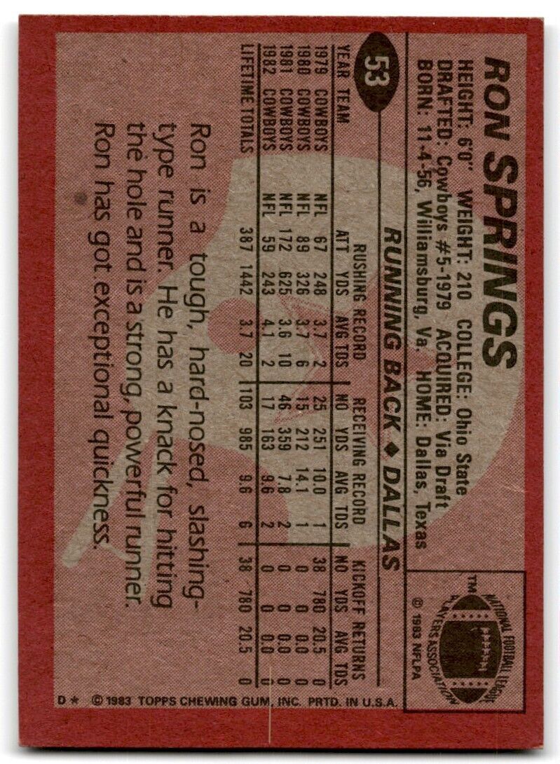 1983 Topps Ron Springs Dallas Cowboys #53