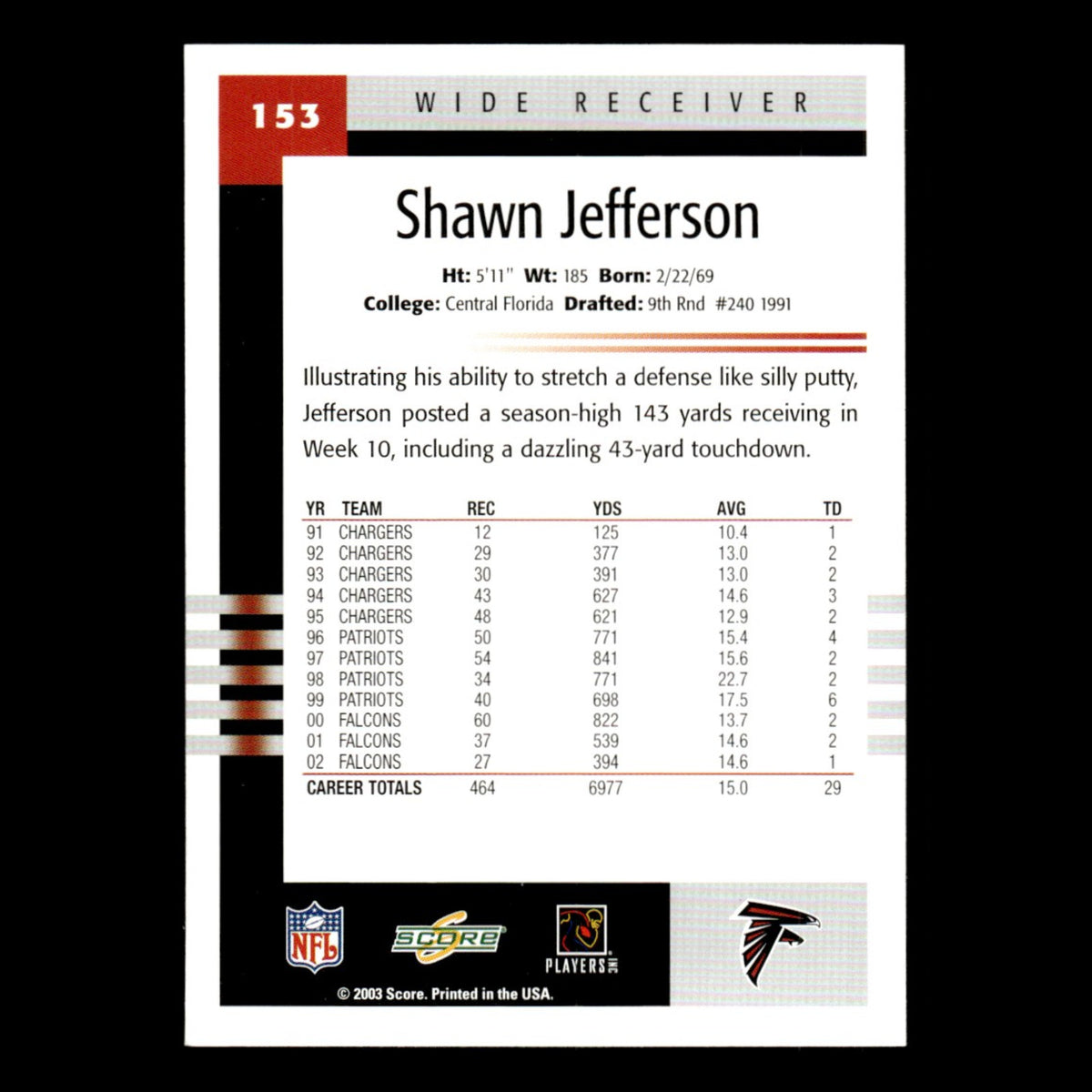 Shawn Jefferson #153 2003 Score Atlanta Falcons Football Card NFL NM
