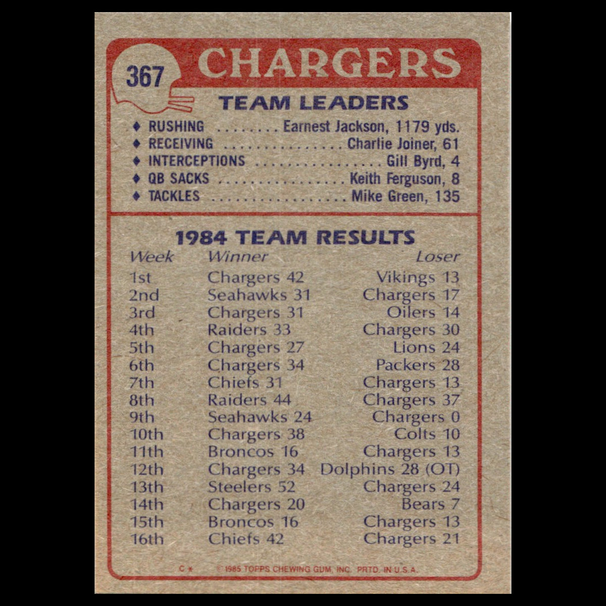 Chargers Team Leaders #367 1985 Topps San Diego Chargers Football Card NFL NM