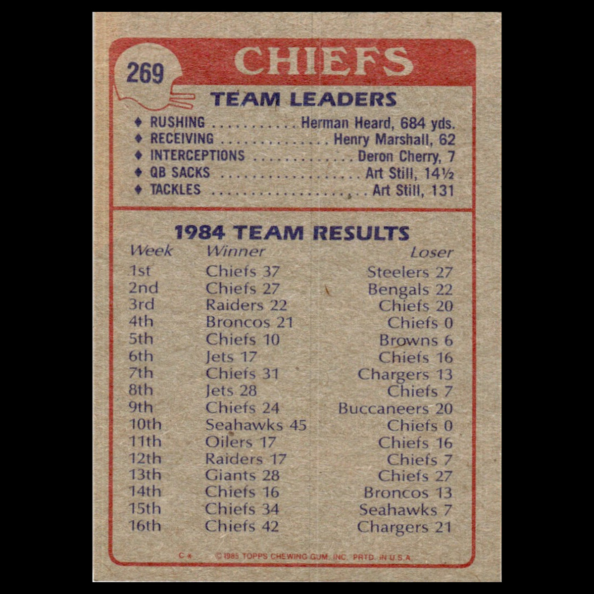 Chiefs Team Leaders #269 1985 Topps Kansas City Chiefs Football Card NFL NM