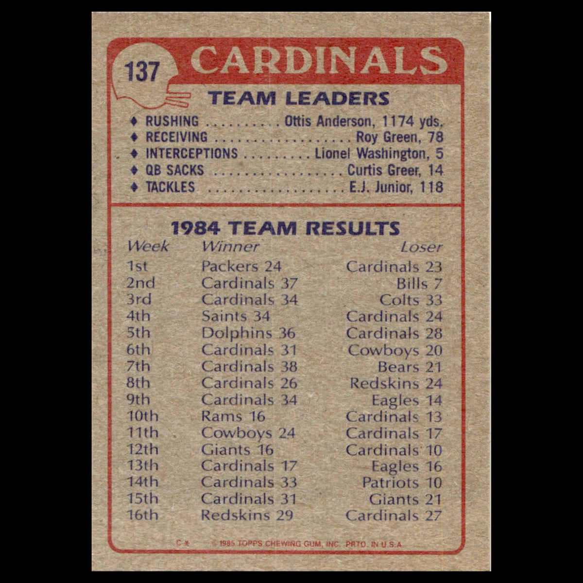 Cardinals Team Leaders #137 1985 Topps St. Louis Cardinals Football Card NFL NM