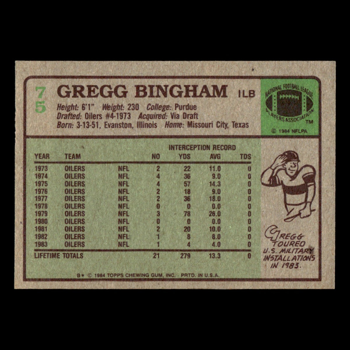 Gregg Bingham #75 1984 Topps Houston Oilers Football Card NFL EX