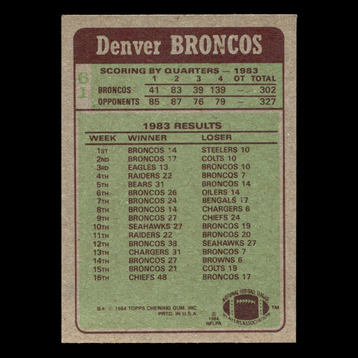 Broncos Team Leaders Steve Watson #61 1984 Topps Denver Broncos Football Card EX