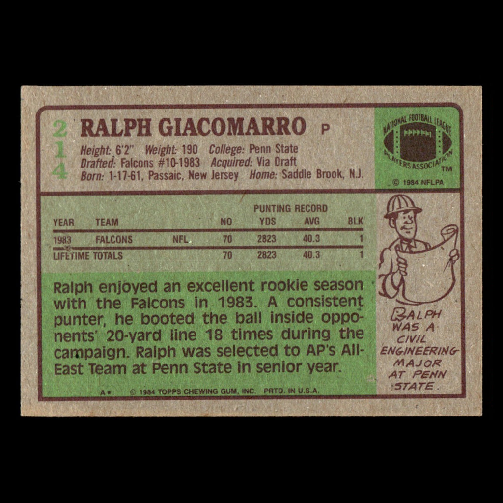 Ralph Giacomarro #214 1984 Topps Atlanta Falcons Football Card NFL EX