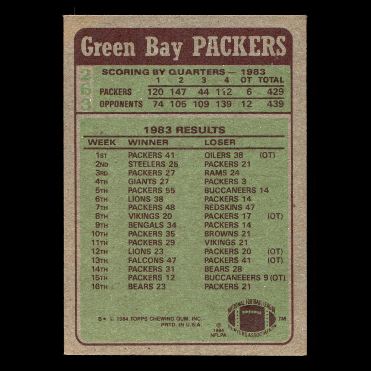 James Lofton Packers Team Leaders #263 1984 Topps Green Bay Packers Football NFL