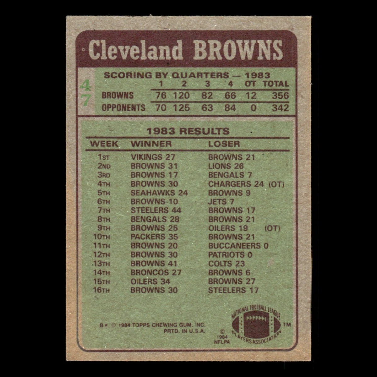 Mike Pruitt Browns Teams Leaders #47 1984 Topps Cleveland Browns Football Card