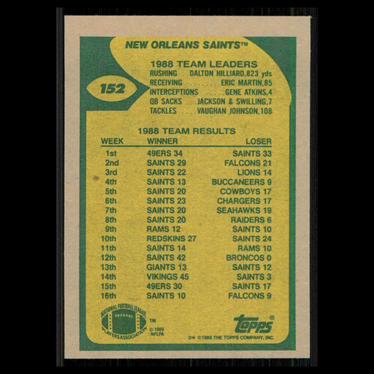 Saints Team Leaders (Heyward Motors Forward) #152 1989 Topps New Orleans Saints