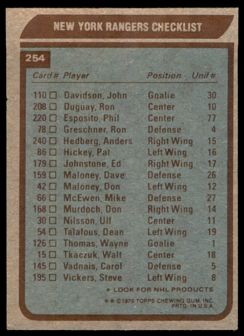 1979-80 TOPPS NEW YORK RANGERS TEAM . NEW YORK RANGERS #254