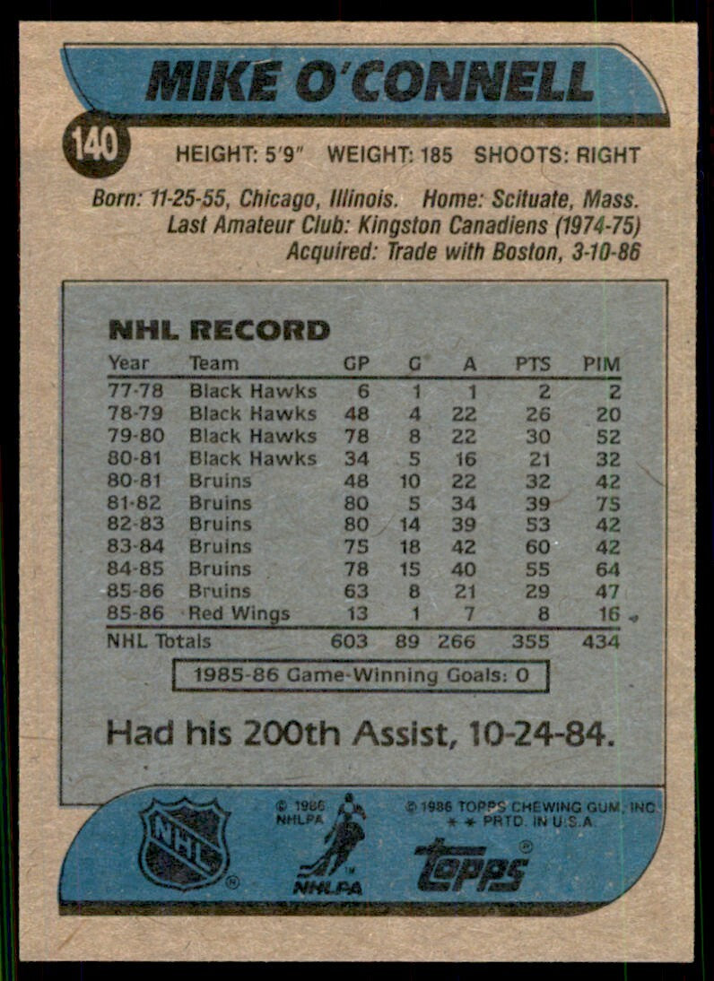 1986-87 Topps Mike O'Connell . Detroit Red Wings #140