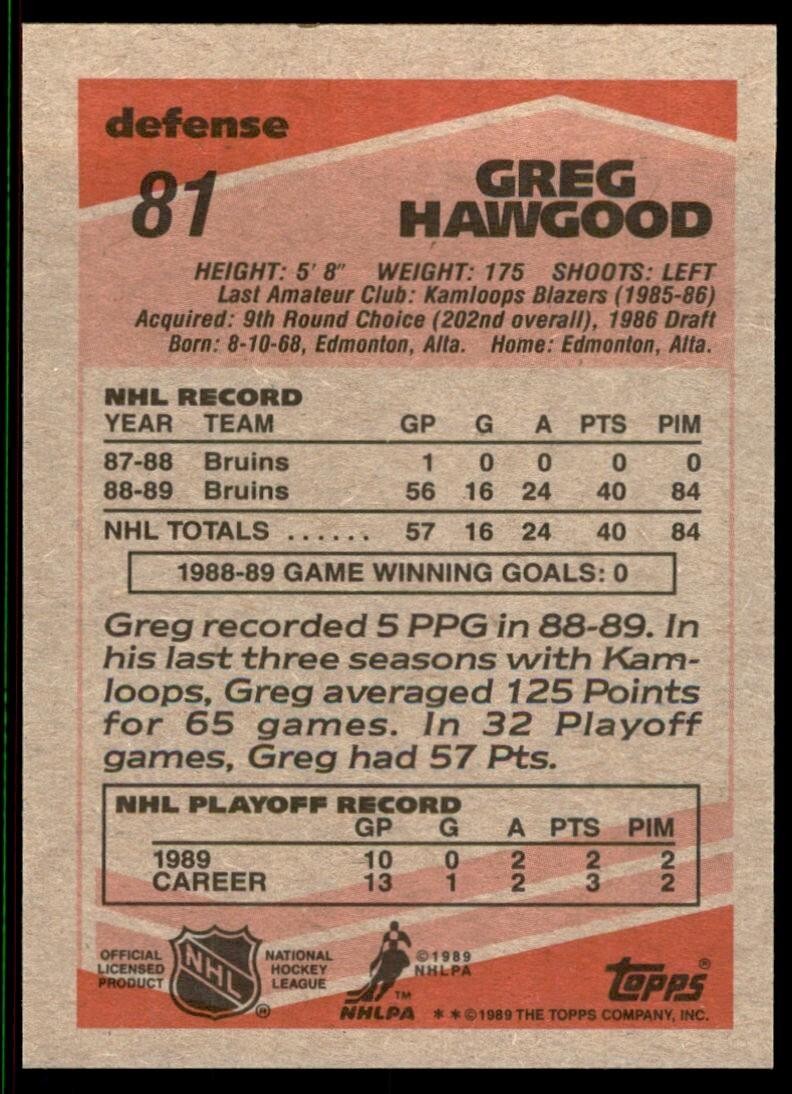 1989-90 Topps Greg Hawgood Hockey Cards #81