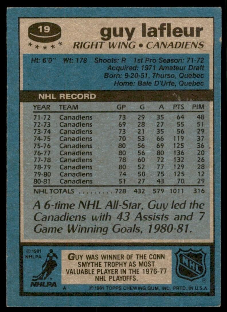 1981-82 Topps Guy Lafleur B Hockey Cards #19