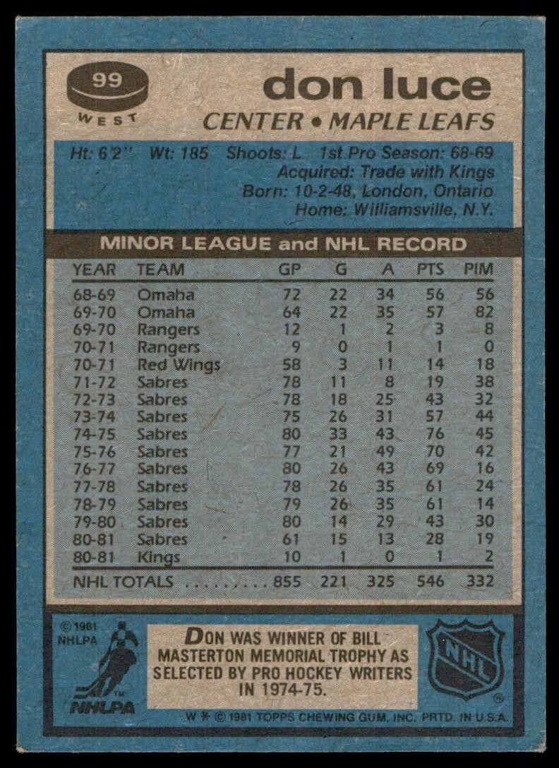 1981-82 Topps Don Luce A Hockey Cards #99