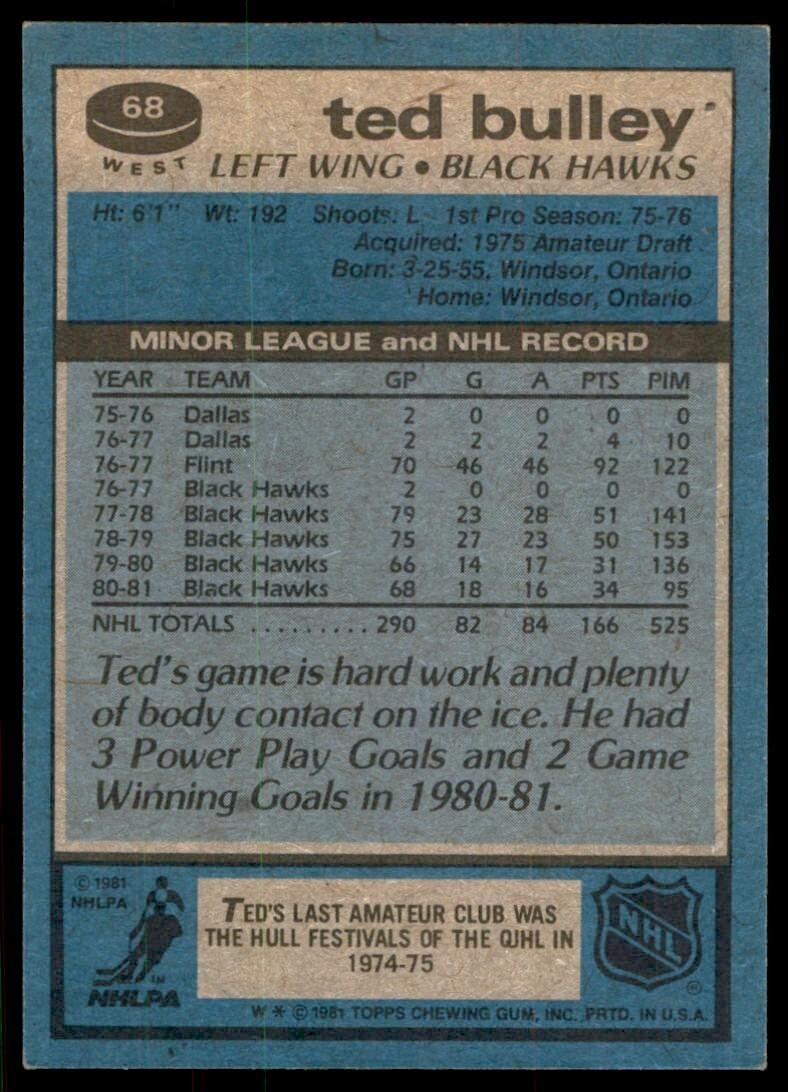 1981-82 Topps Ted Bulley Hockey Cards #68