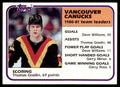 1981-82 Topps Thomas Gradin Hockey Cards #64