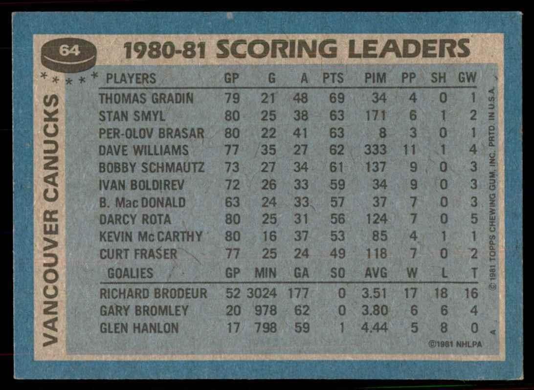 1981-82 Topps Thomas Gradin Hockey Cards #64