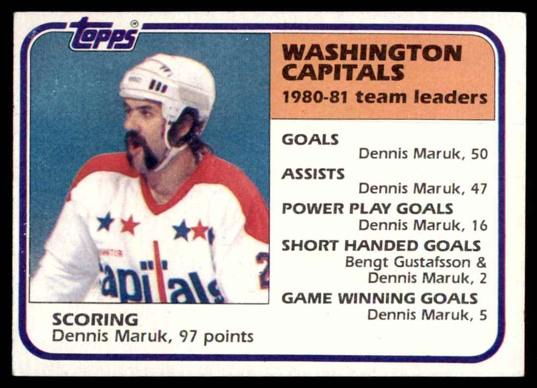 1981-82 Topps Dennis Maruk Hockey Cards #65