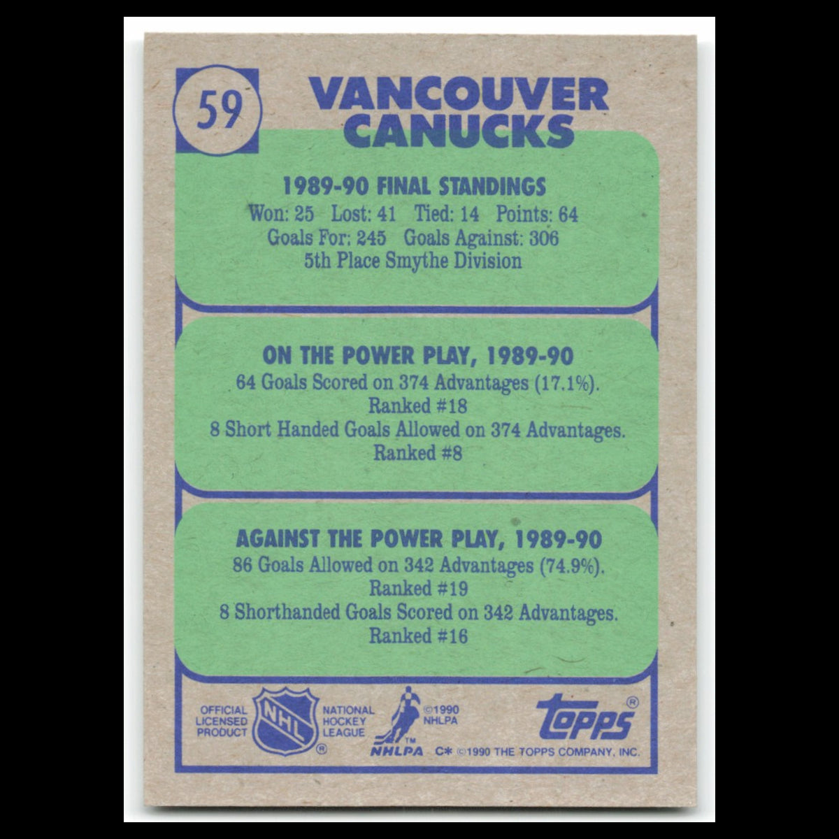 Vancouver Canucks #59 1990 Topps Vancouver Canucks Hockey Card NHL NM