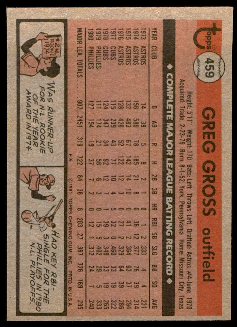 1981 TOPPS GREG GROSS PHILADELPHIA PHILLIES #459