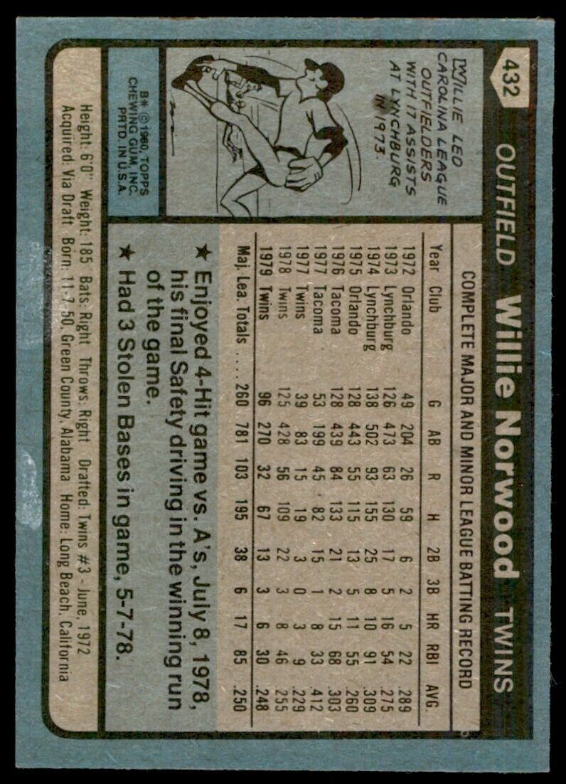 1980 TOPPS WILLIE NORWOOD MINNESOTA TWINS #432