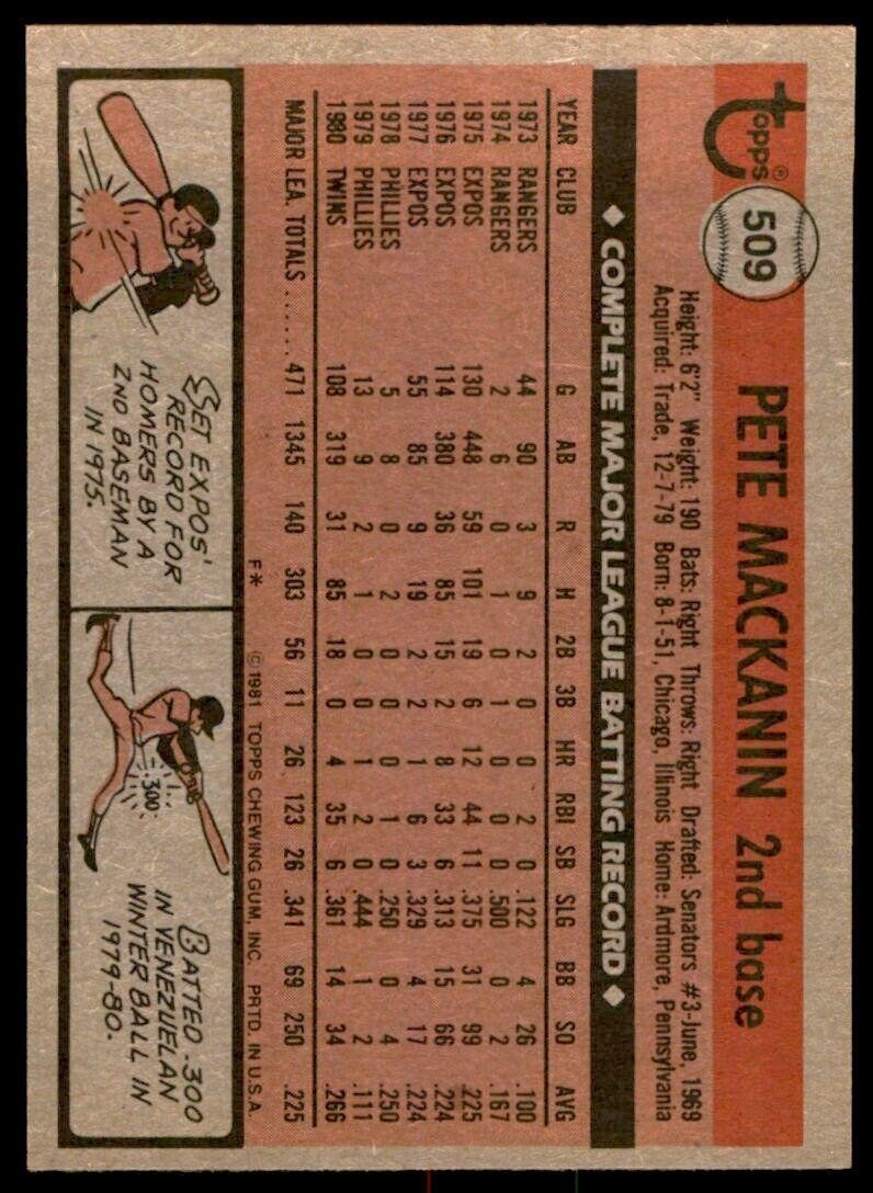 1981 TOPPS PETE MACKANIN MINNESOTA TWINS #509