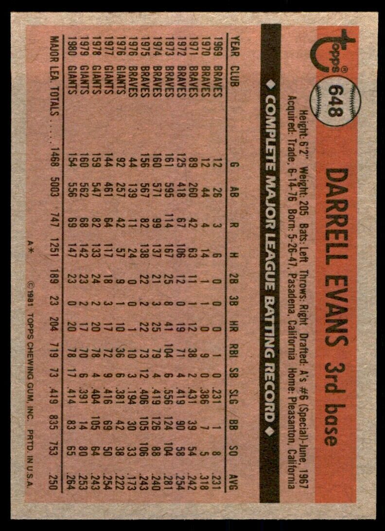 1981 TOPPS DARRELL EVANS SAN FRANCISCO GIANTS #648