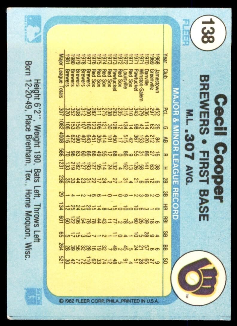 1982 FLEER CECIL COOPER MILWAUKEE BREWERS #138