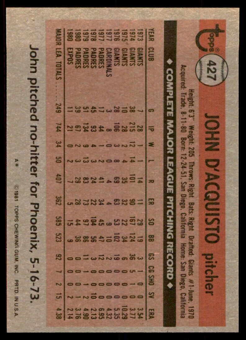 1981 TOPPS JOHN D'ACQUISTO MONTREAL EXPOS #427