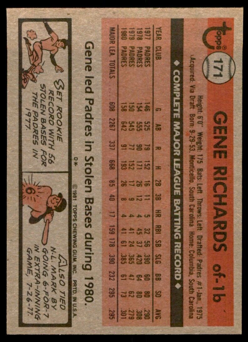 1981 TOPPS GENE RICHARDS SAN DIEGO PADRES #171