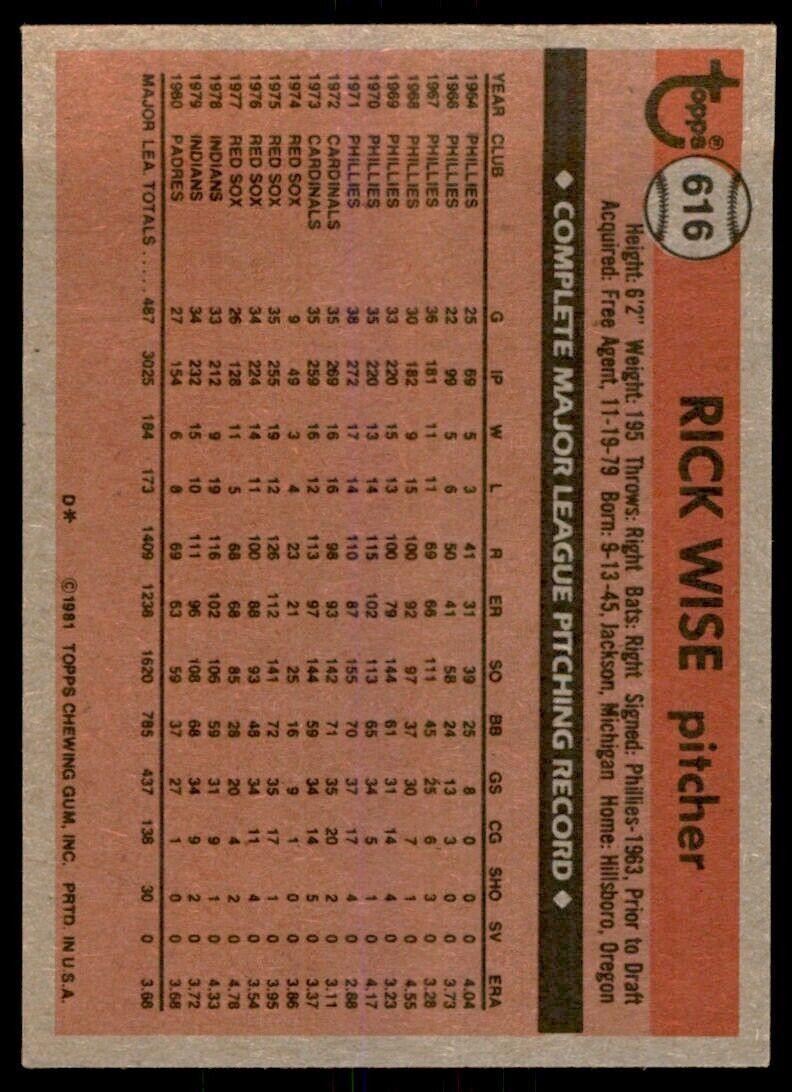 1981 TOPPS RICK WISE SAN DIEGO PADRES #616