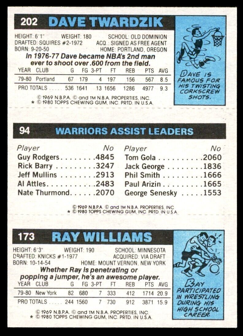 1980-81 TOPPS RAY WILLIAMS/JOHN LUCAS/DAVE TWARDZIK NEW YORK KNICKS #173