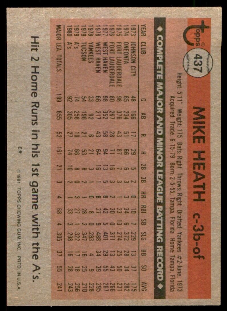 1981 TOPPS MIKE HEATH OAKLAND ATHLETICS #437
